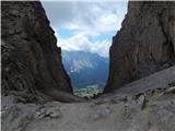 Passo di Costalunga / Karerpass - Roda di Vael / Rotwand